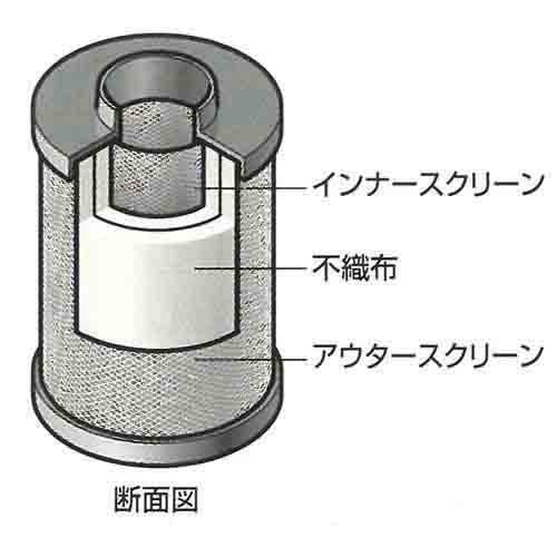 スーパーフィルターエレメント（水滴・固形物除去用） EDS150